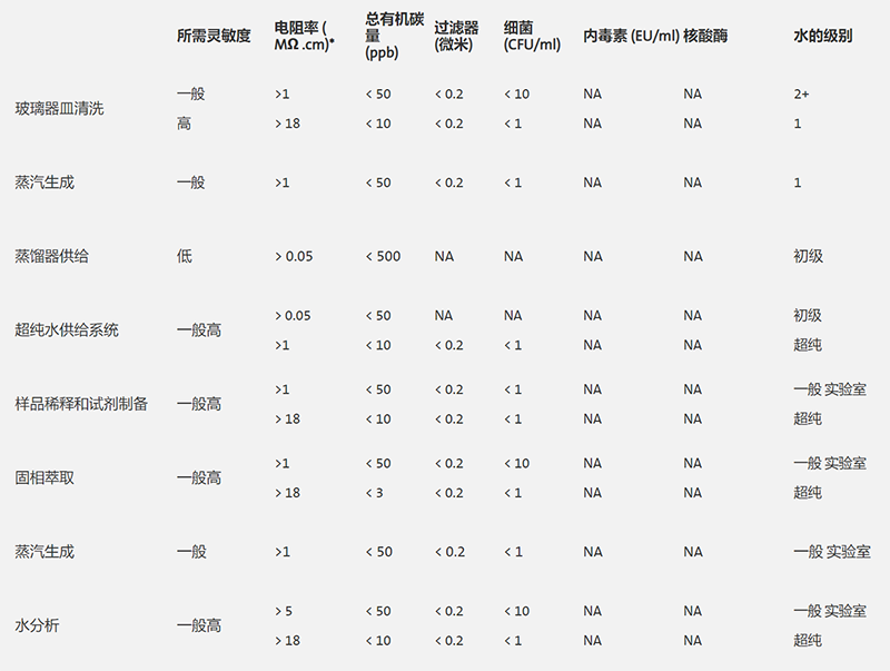 實(shí)驗(yàn)室純水雜質(zhì)標(biāo)準(zhǔn)圖片