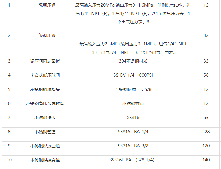 實(shí)驗(yàn)室集中供氣系統(tǒng)多少錢(qián)（供氣設(shè)計(jì)工程價(jià)錢(qián)多少？）