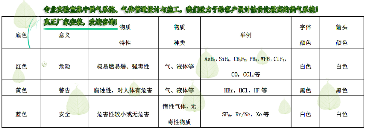 labtg實驗室供氣系統(tǒng)設計
